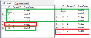 Dataset and manual comparision 