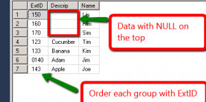 Correct Order of Data 